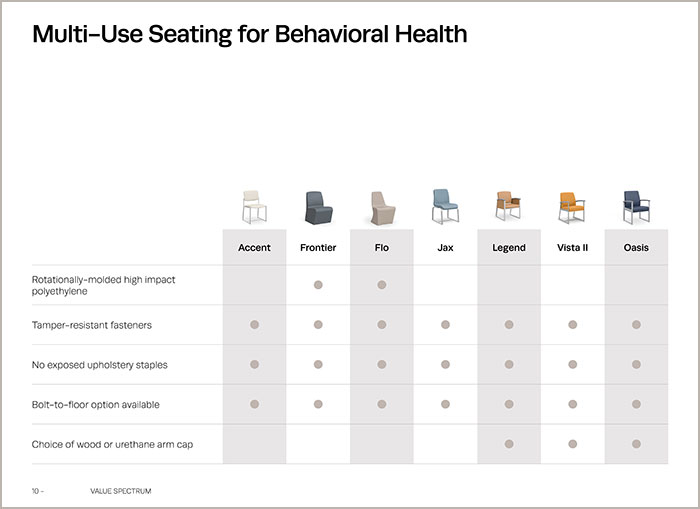 Seating Comparison